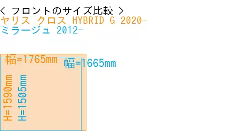 #ヤリス クロス HYBRID G 2020- + ミラージュ 2012-